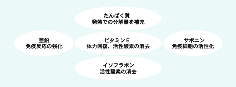 ���ׁE�C���t���G���U�\�h�x�X�g5